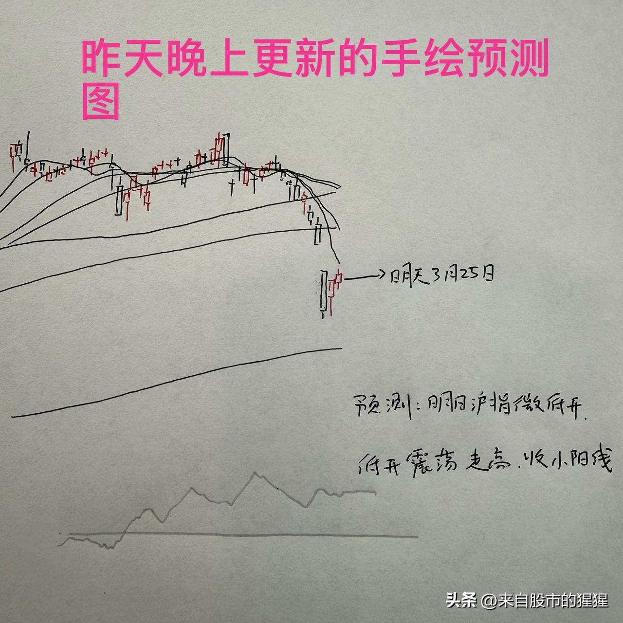 收评： A股连涨两天，短线压力位出现，明天是冲关还是震荡？听老手分析

收盘了，
