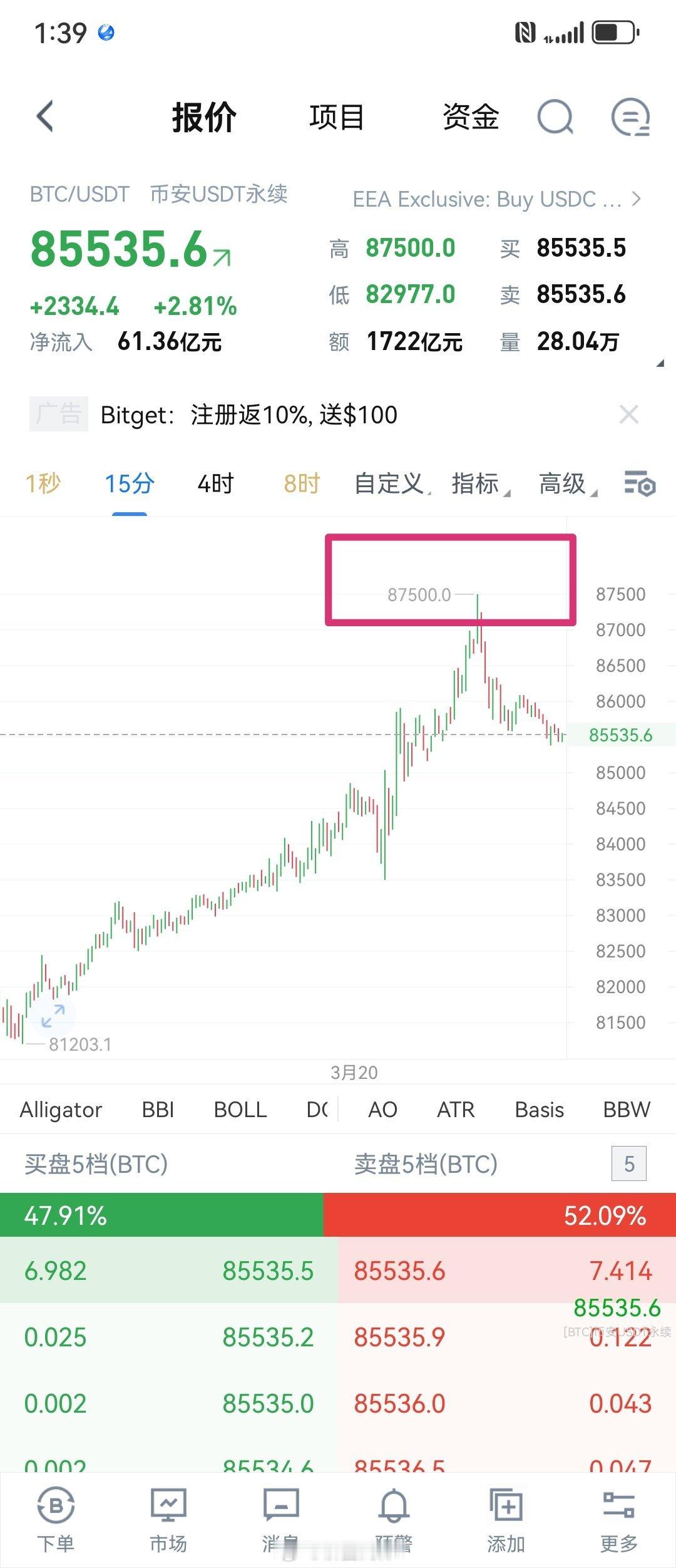 日内反弹最高87500！[允悲] ​​​