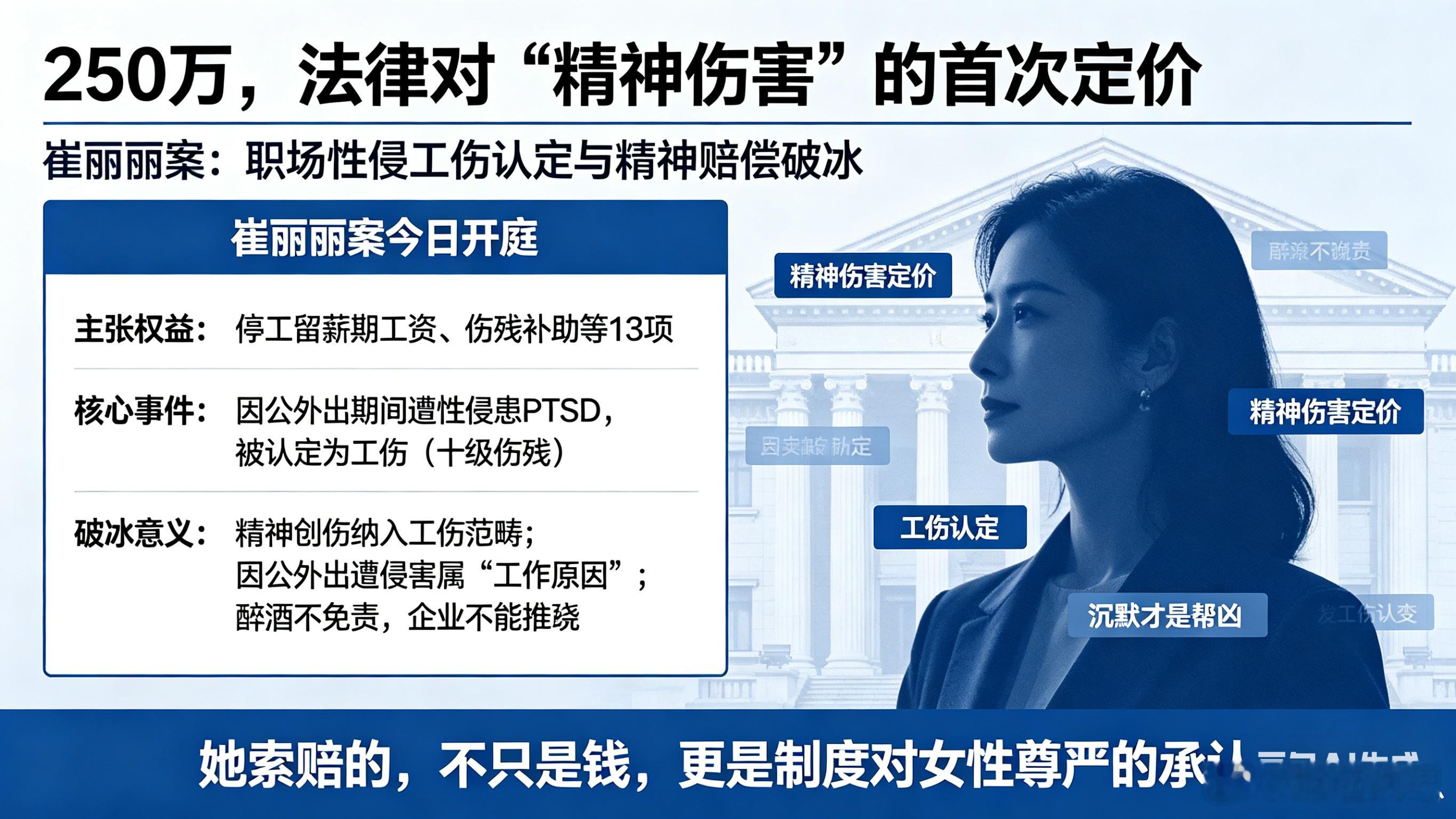 250万，不是天价赔偿，是法律对“精神伤害”的首次定价。今日，崔丽丽案开庭，主张