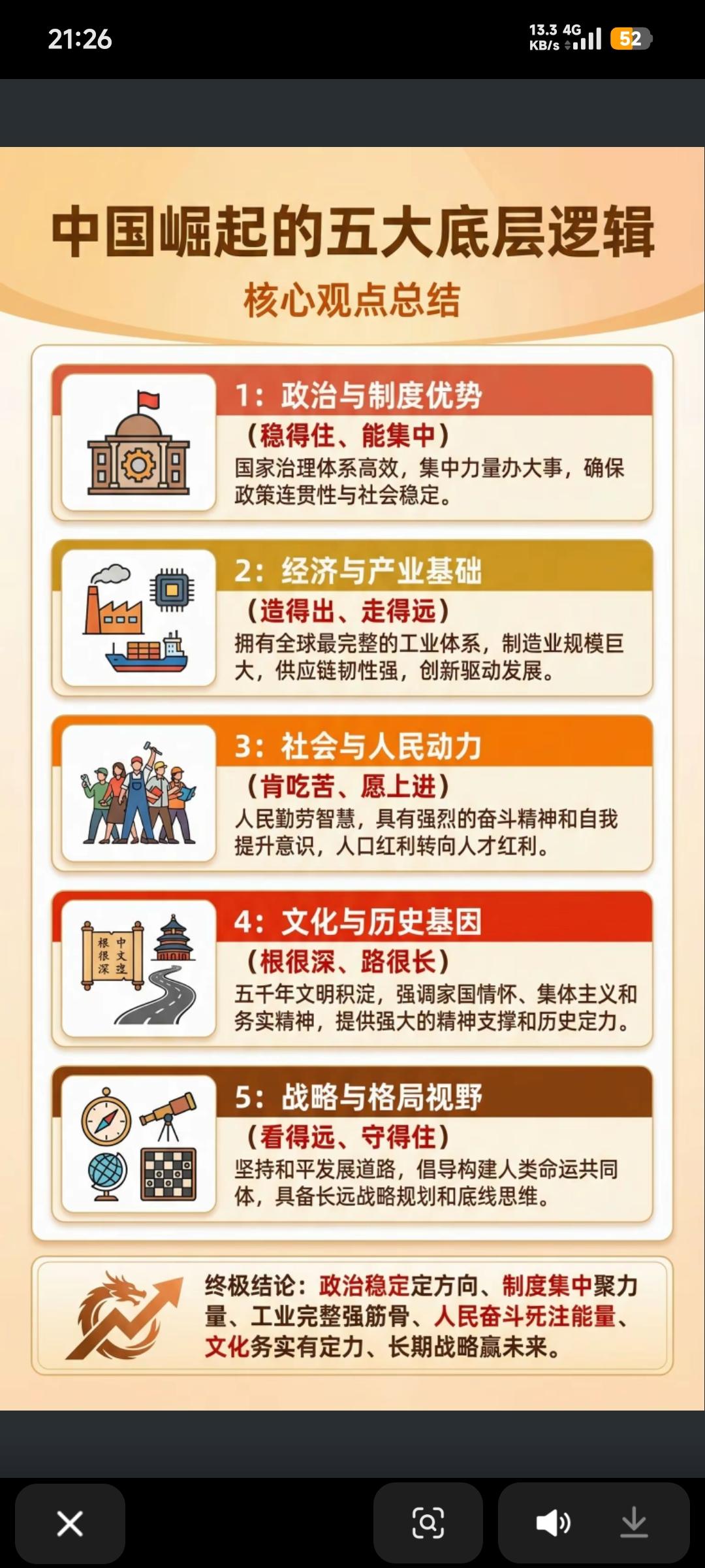 中国必将崛起，新世纪看东方，我辈努力奋斗，为伟大祖国贡献自己的一份力！