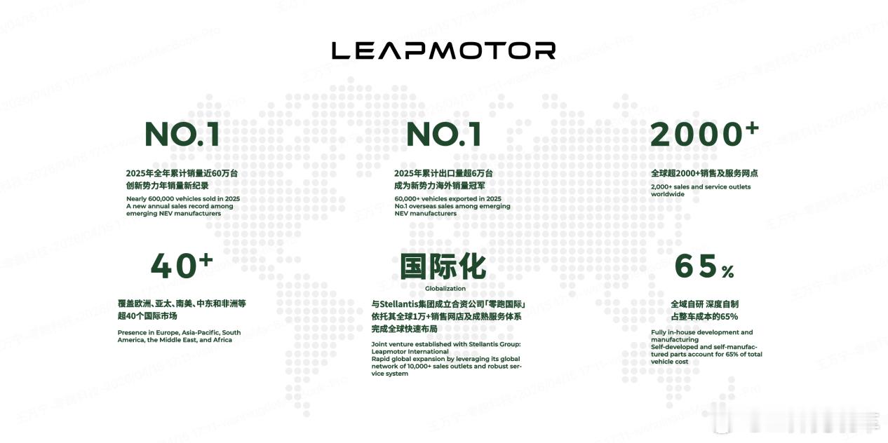 一季度交付11万台，出海第二年盈利，零跑这条路别人学不来吗？北京车展上，零跑的展