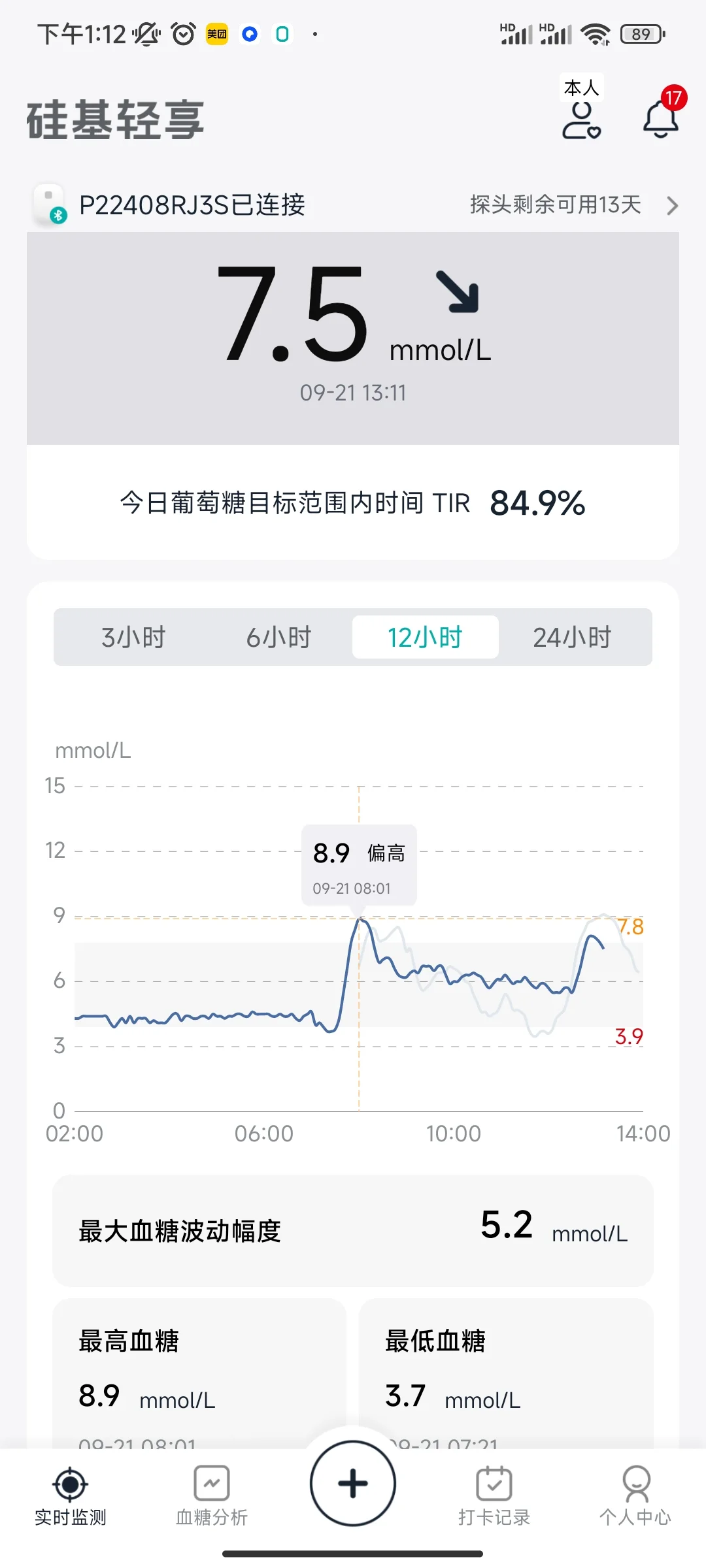 周六放假的一日血糖