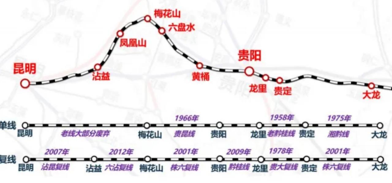 55亿，8个标段，675.3公里既有线——9月4日，沪昆铁路贵阳至昆明（成都局管