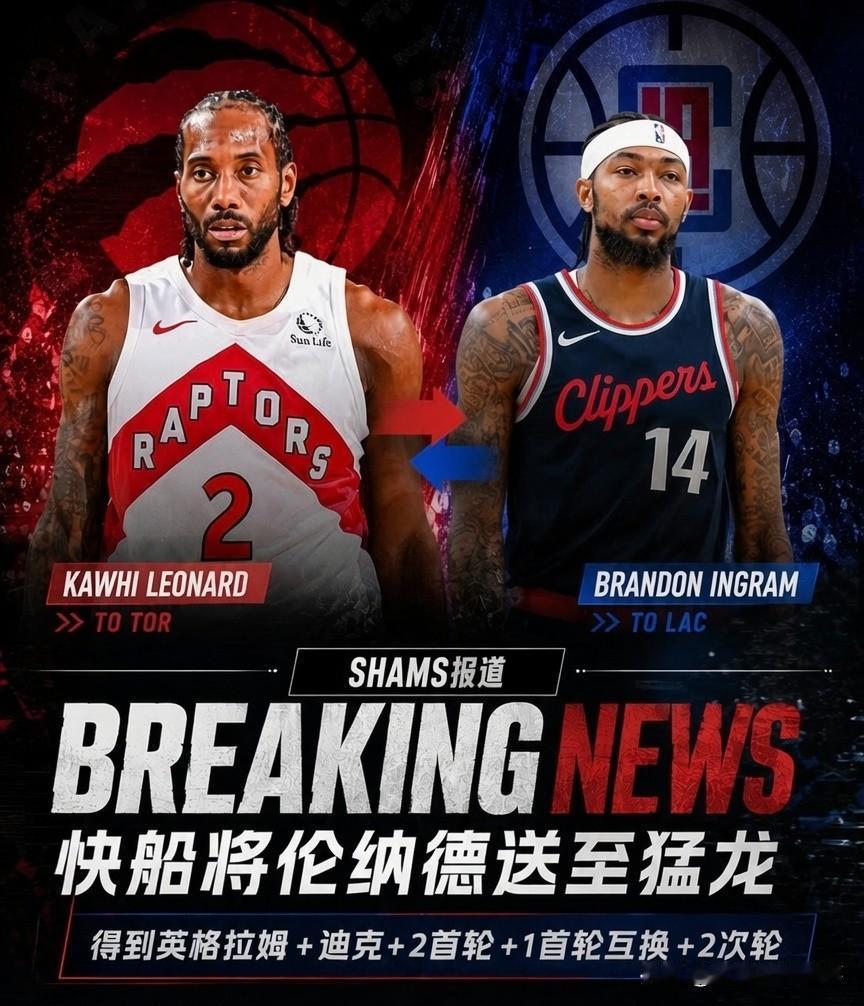 快船与猛龙1换7交易即将达成！快船将伦纳德送回猛龙，同时得到莺歌+迪克+2首轮+