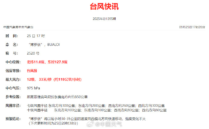 【#台风博罗依加强为台风级#】#台风博罗依将影响海南等地# 今年第20号台风“博