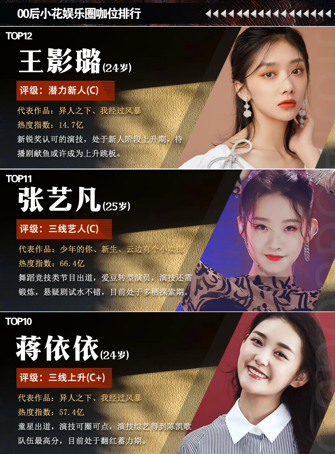 00后小花内娱咖位全解析