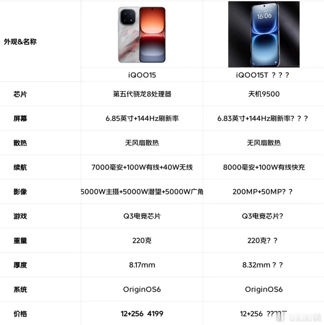 iQOO15 vs 15T参数对比一张图看懂两款新机的区别！✅ iQOO15（骁
