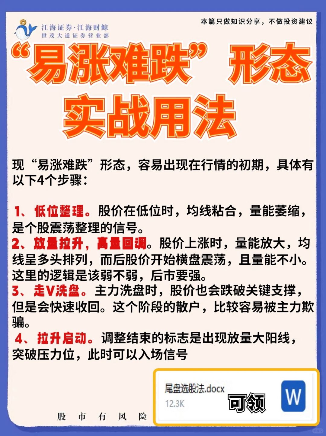 🔥“易涨难跌”形态实用战法‼️