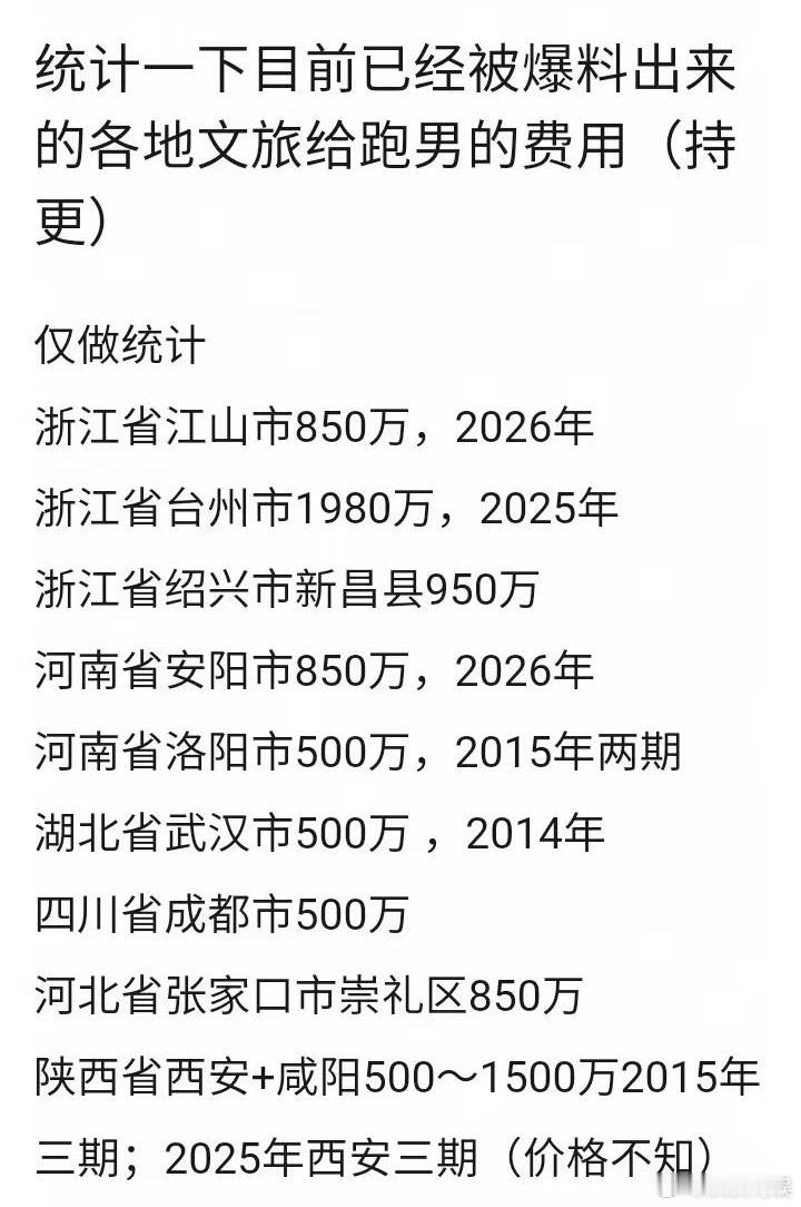 除安阳外泉州文旅也辟谣了，表示自己没给跑男花钱 那这个表上的是不是要一个个辟谣 