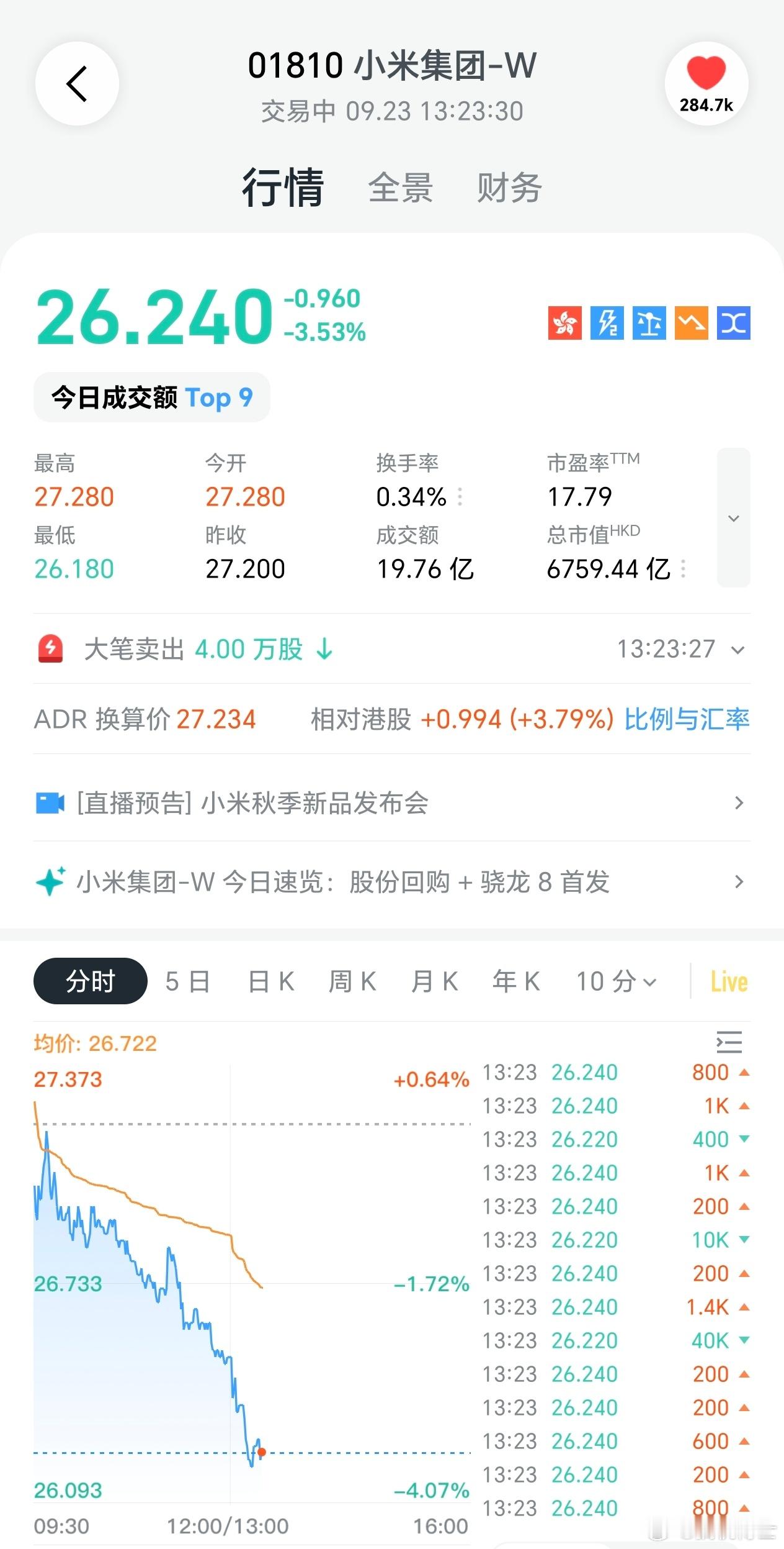 今晚就是小米年度重磅数字旗舰小米18 Pro系列发布会了，市场好不给面子，以往都