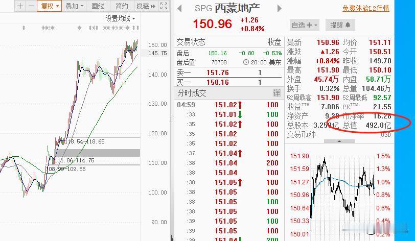 恒大不会是最后一个，地产代表的旧质生产力时代，已经彻底沦为过去了。
管理层说得很
