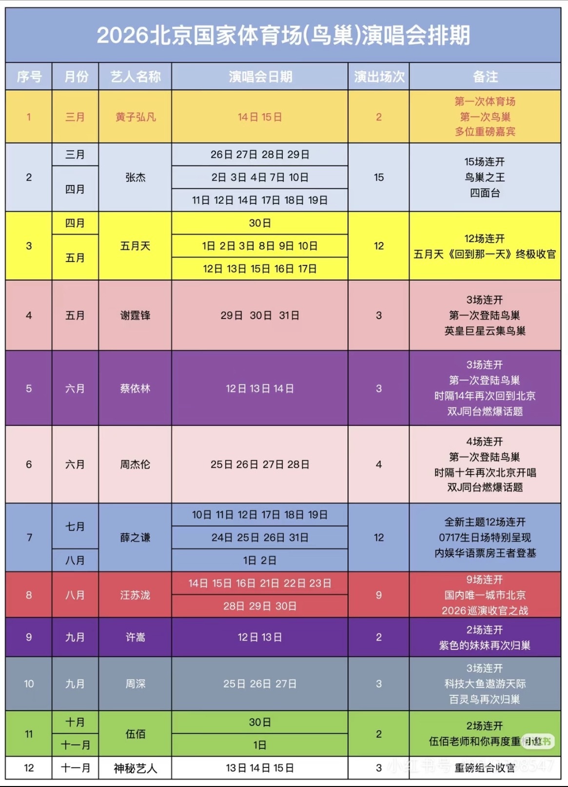 投 鸟巢演唱会排期，十一月的神秘艺人是时代少年团 