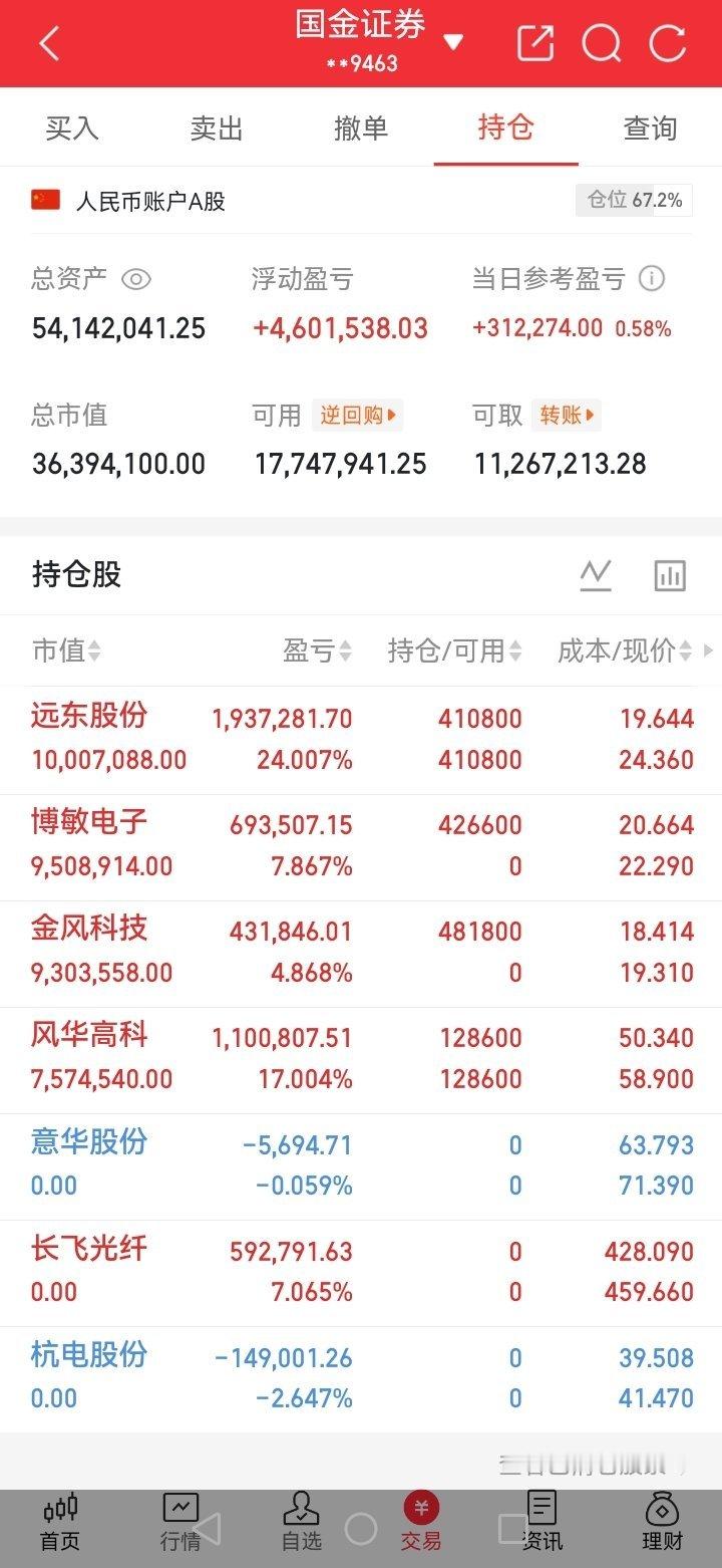 一位股民发视频嚎啕大哭，5月份10.10元重仓进场，足足投入202000元。买入
