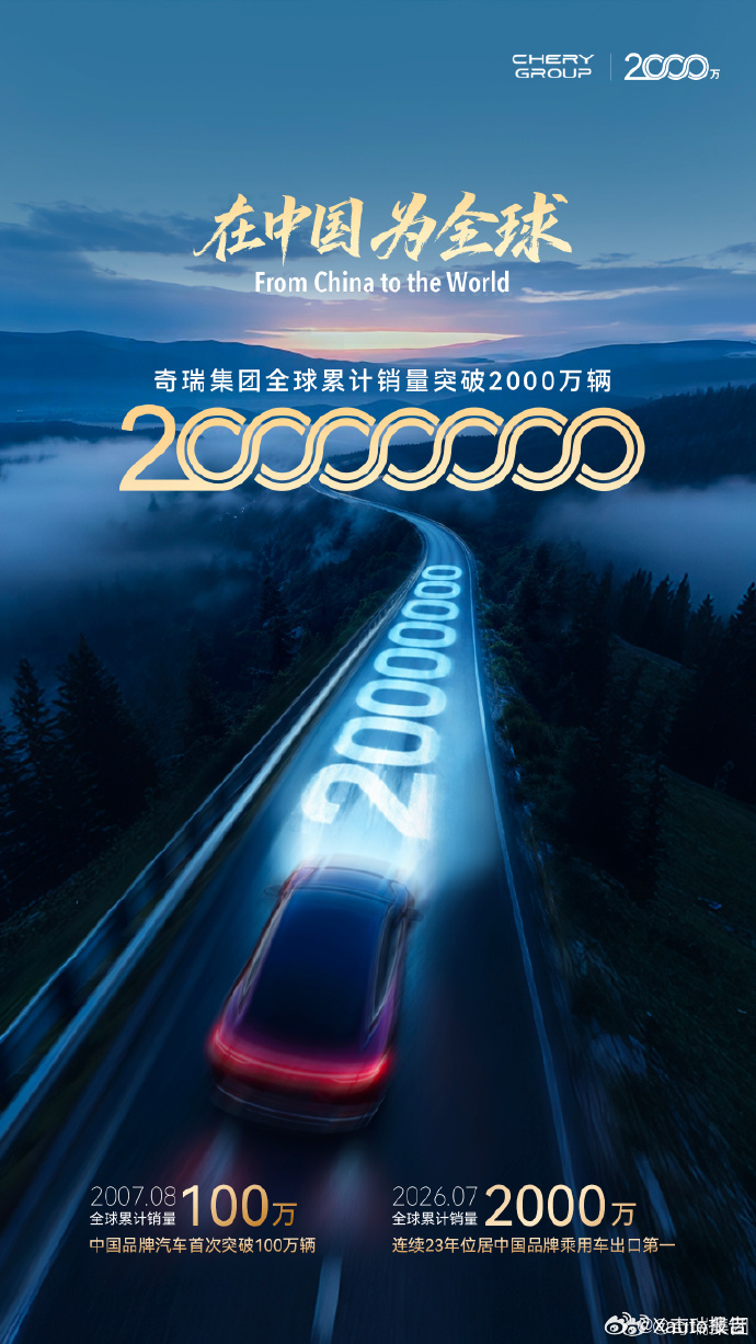 奇瑞集团全球累计销量突破2000万秉持“在中国为全球”理念，奇瑞集团迎来全球累计