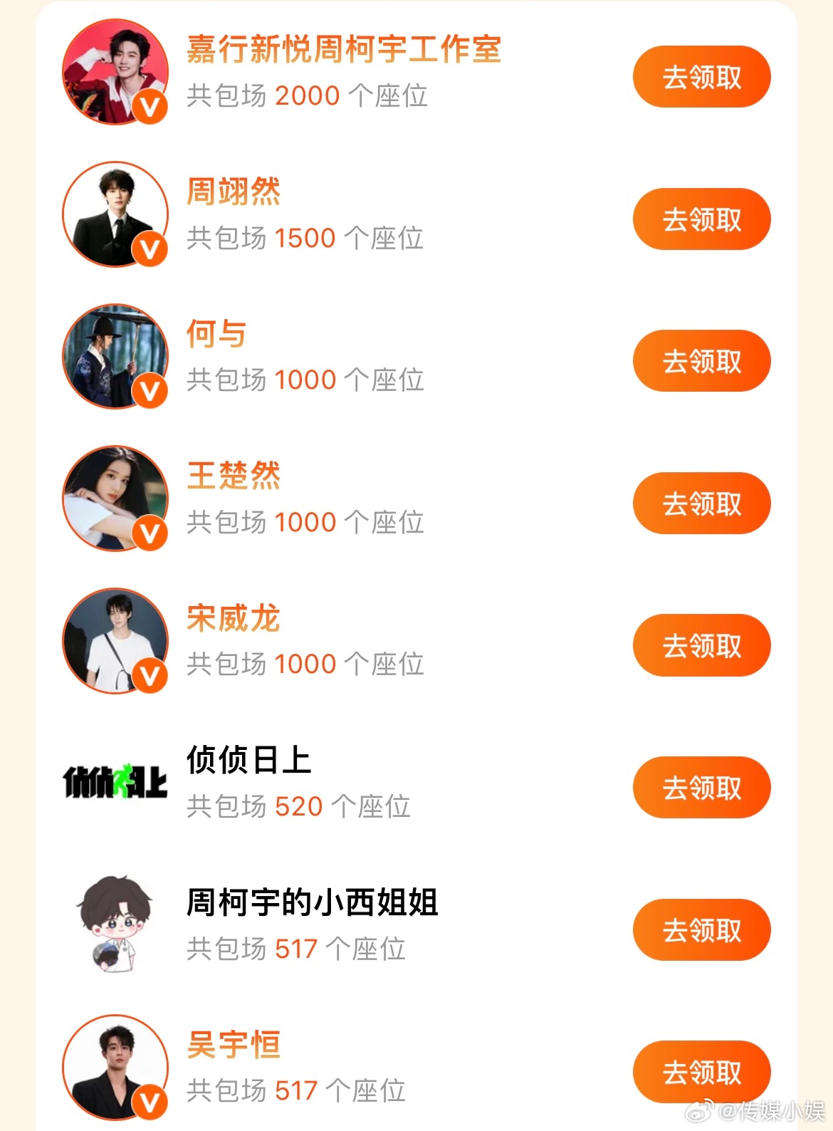 吴宇恒给周柯宇新剧《炽夏》包场了517个！！ 