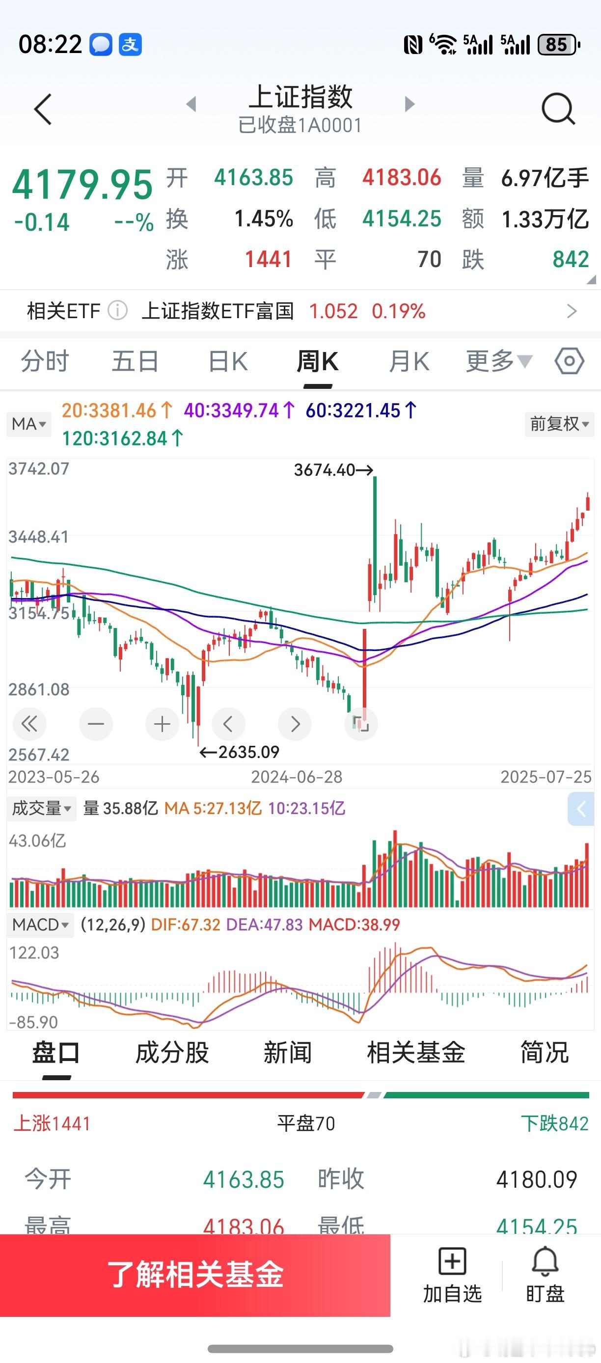 第一次，k线上涨，macd红柱出来。k线组合与技术指标的配合，是相当好的。第二次