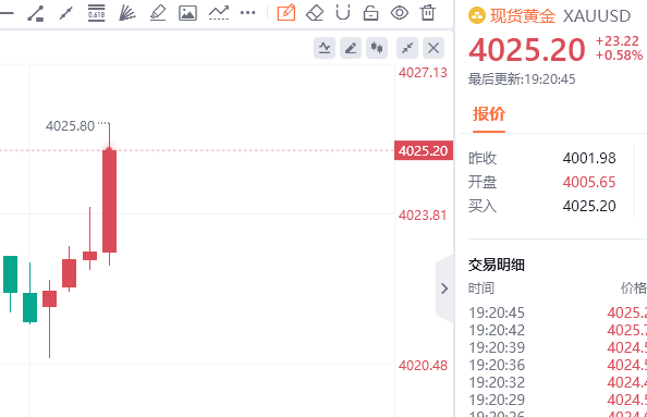 芜湖，收米了兄弟们，这一波行情给面子啊，稳健的朋友可以离场了汇市金油-周老黄金黄