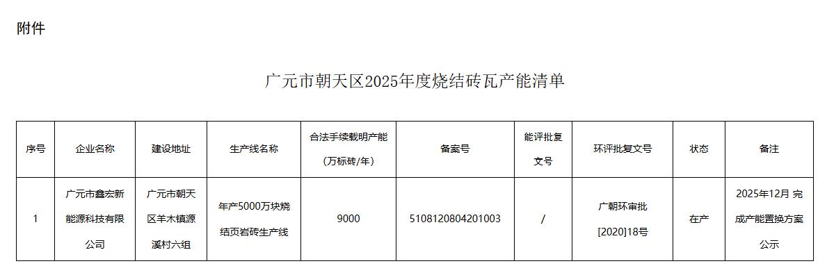 广元城市服务台广元市朝天区2025年度烧结砖瓦产能清单