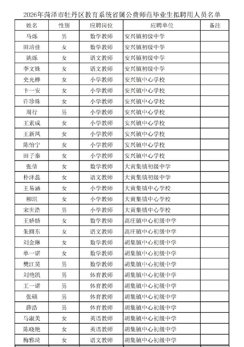 牡丹区：2026年公费师范毕业生拟聘用人员名单