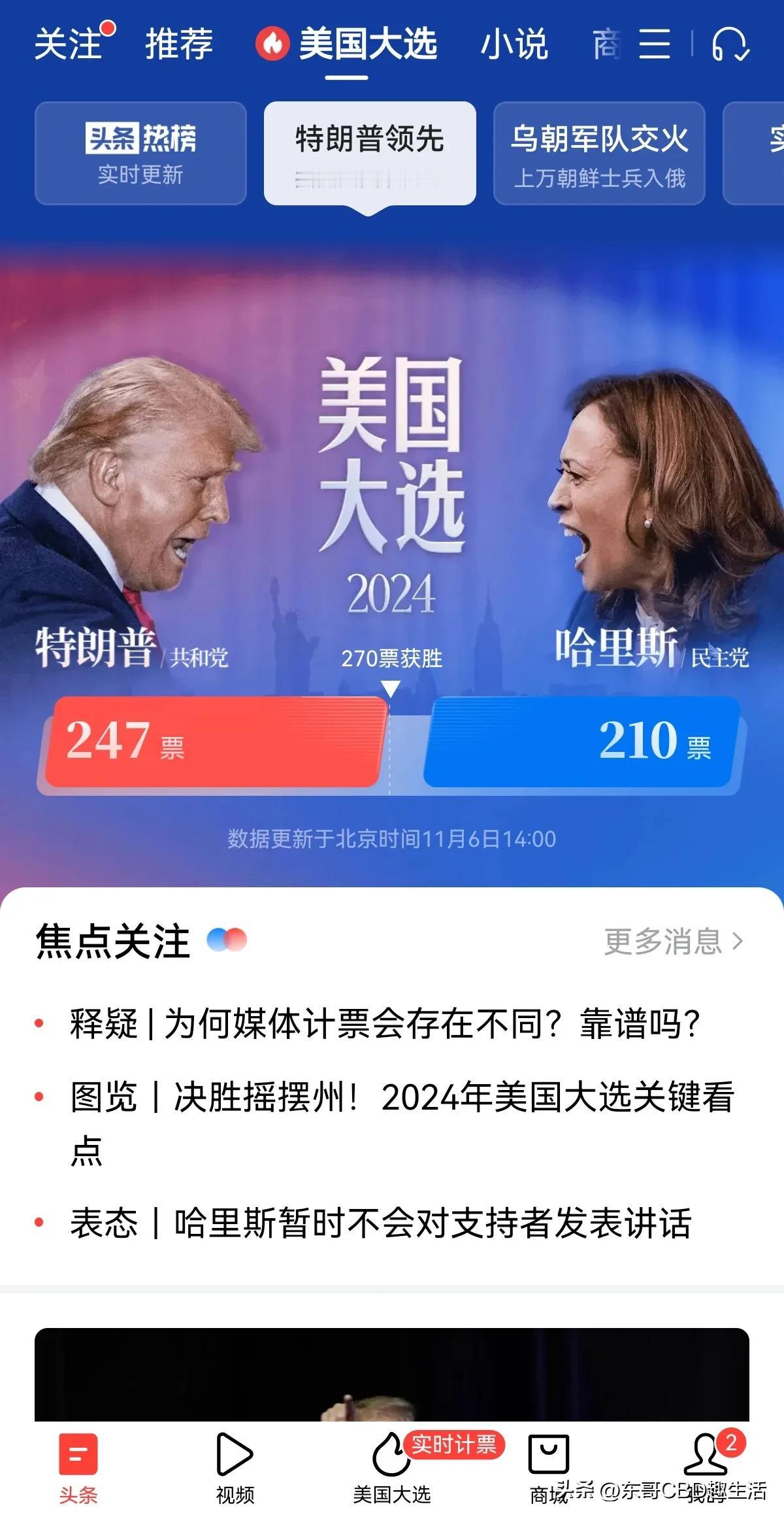 截止到14点，特朗普247：210领先，意外吗？会反转吗？
假如你有投票权，你会