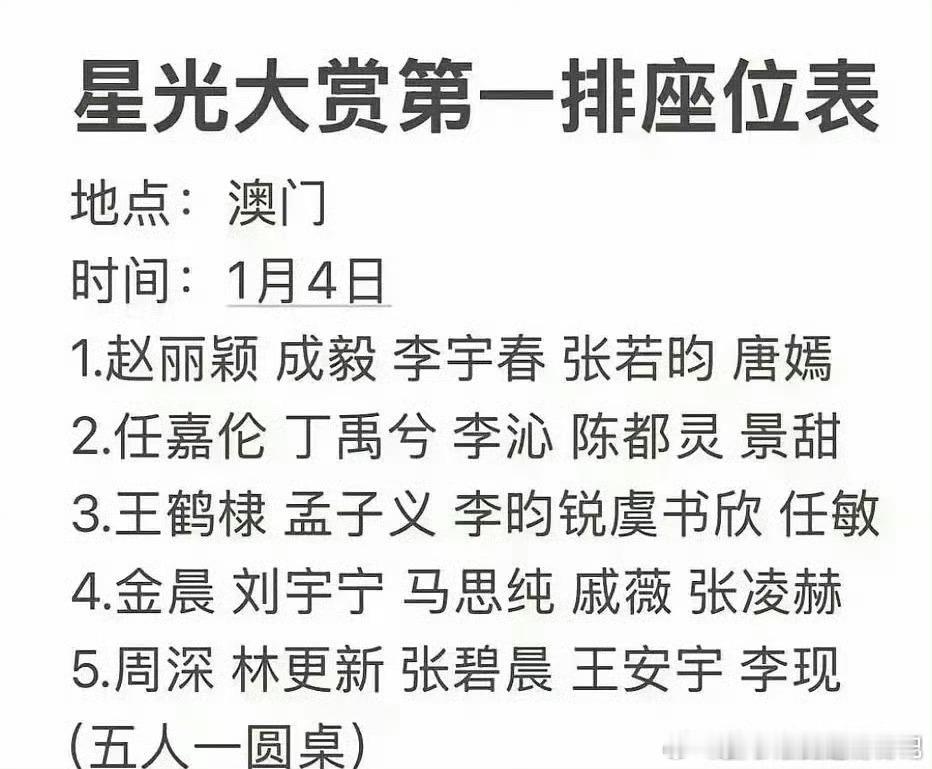 孟子义和李昀锐单独一桌  孟子义李昀锐单独一桌 网传星光大赏座位表，孟子义李昀锐