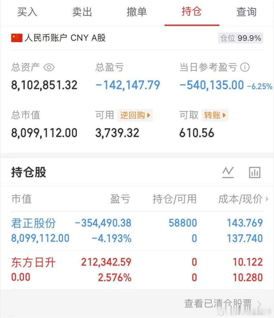 起点：100万本金目标：一年10倍收益（第119天）承诺：全程实盘记录，不藏私、
