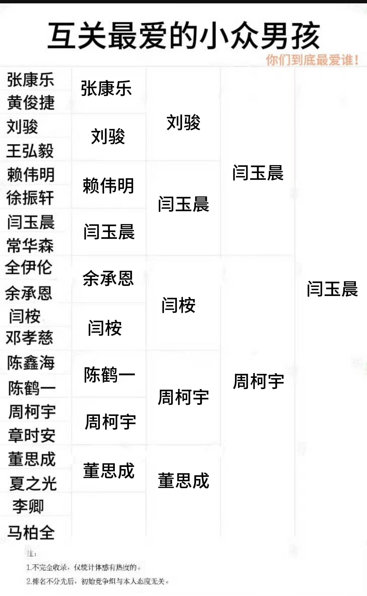 最适合我的表格 