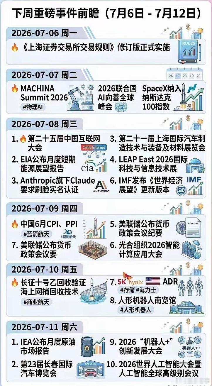 7月6日-7月12日A股重磅催化密集落地，上交所交易新规正式施行，国内CPI、P