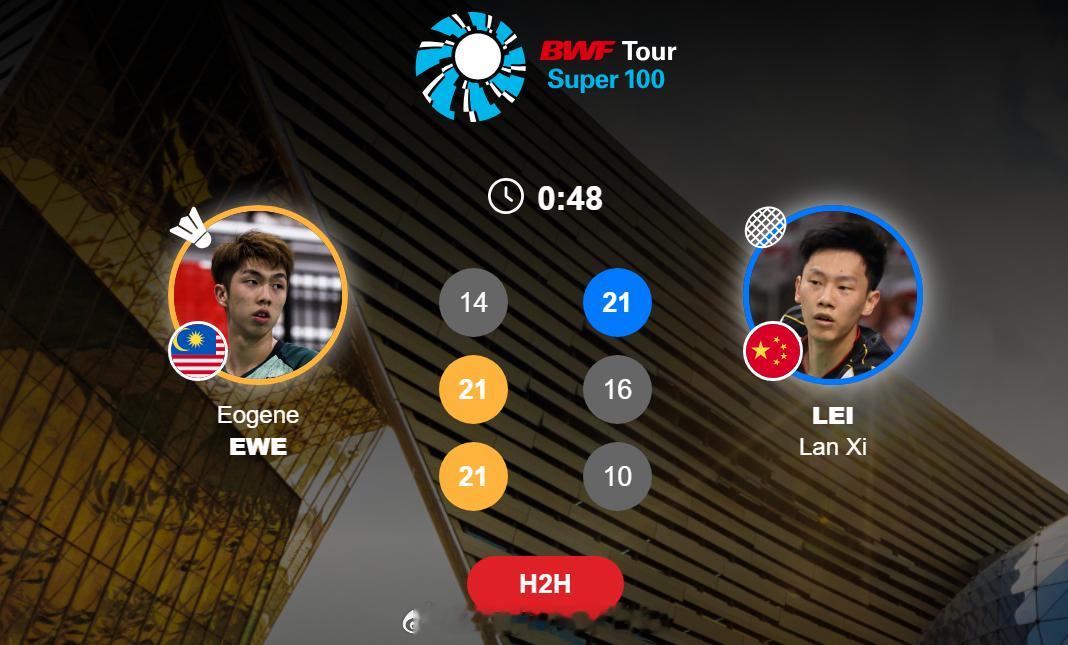 2026年宝鸡羽毛球大师赛 男单 1/16赛 尤阳 14-21 21-16 21