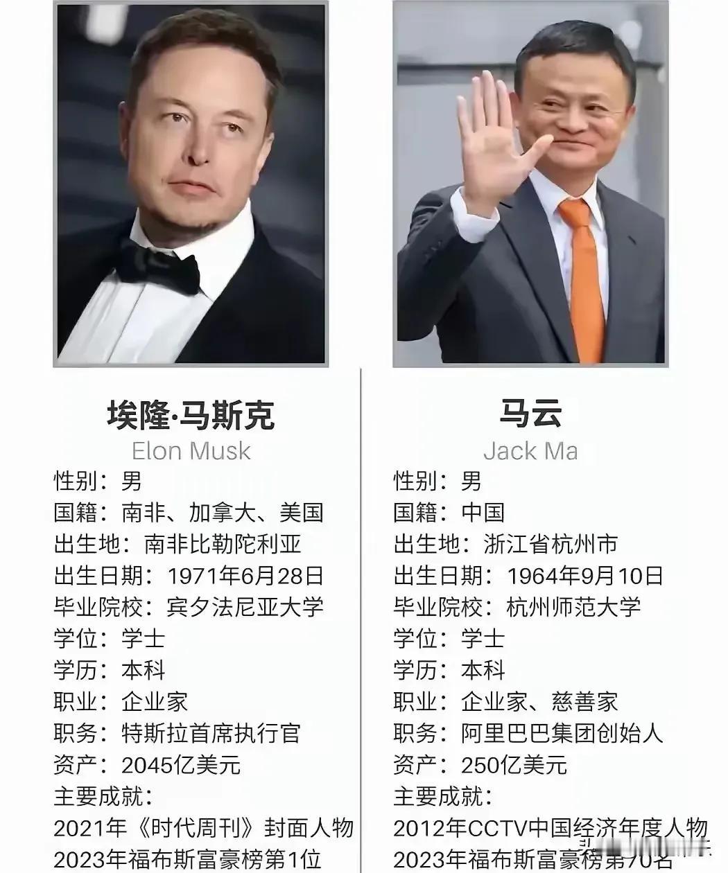 美国有个马斯克，中国有个马云，这两个人都是非同寻常的人，都创造了不同凡响的成就，