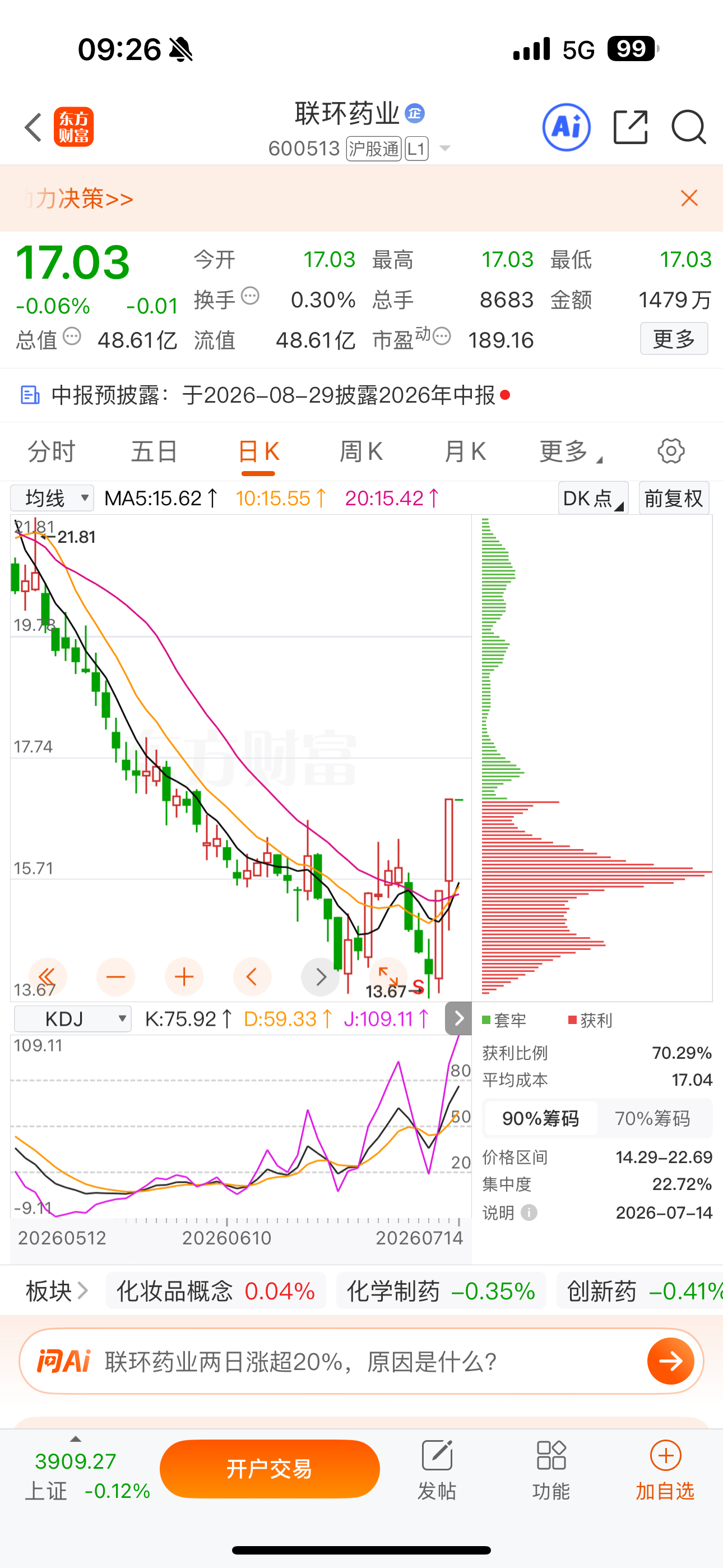 逢低关注：$联环药业 sh600513$ 