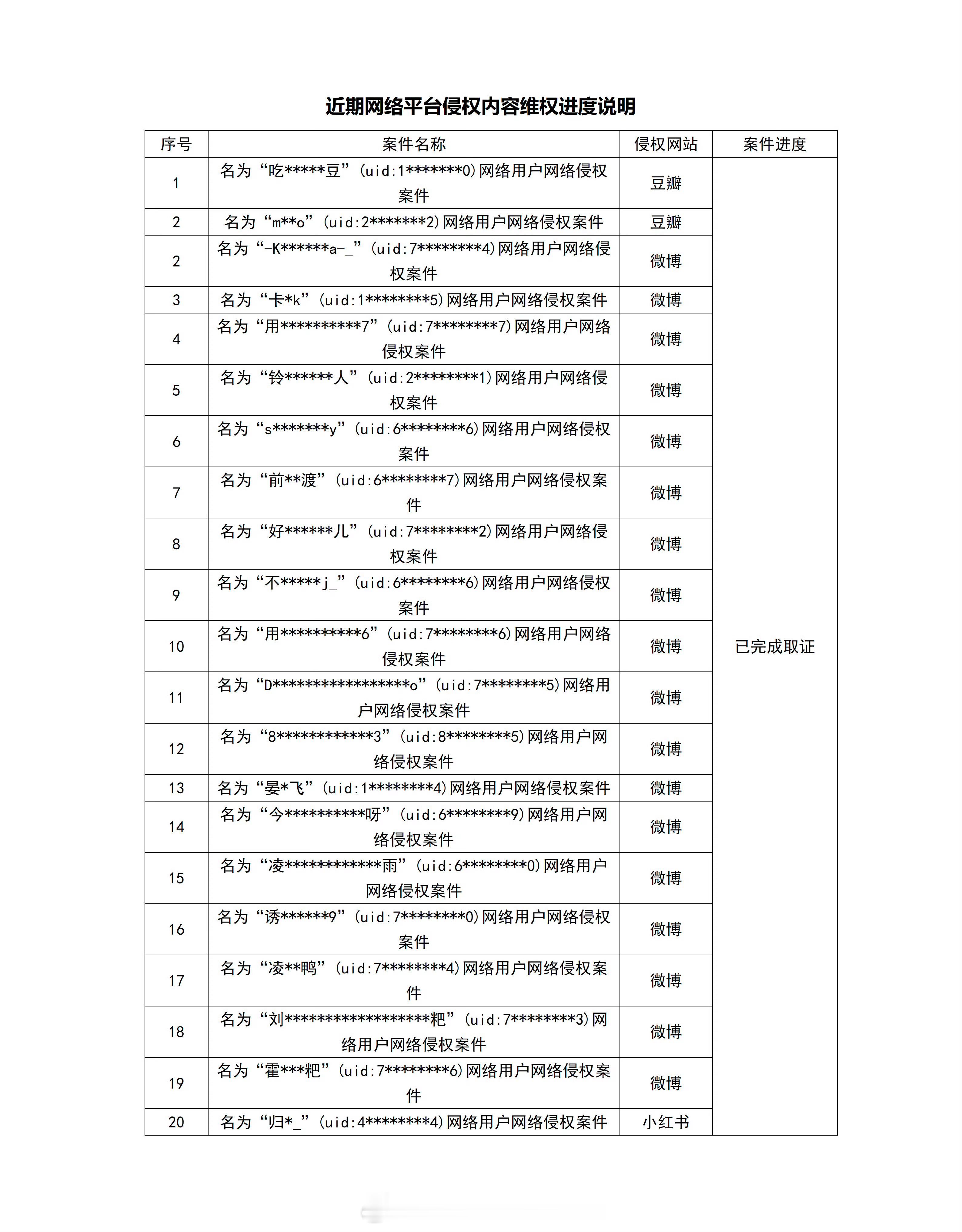 于适全平台告嘿维⭕进度说明！ ​​​