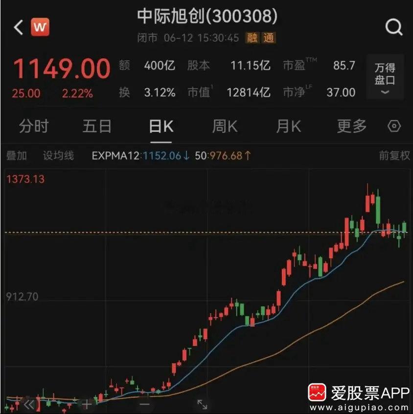 国内CPO“一哥”，市值1.28万亿的中际旭创，每天忙着辟谣！这确实挺尴尬的。最