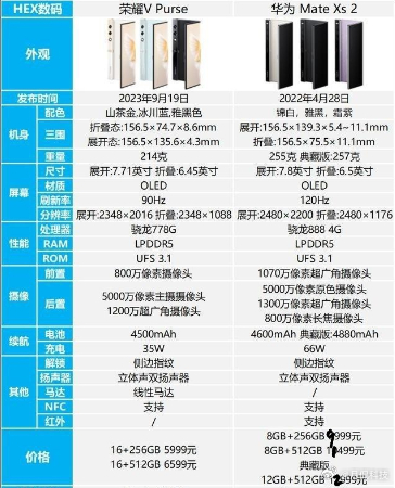 说起外折叠屏，现在只有华为和荣耀两家下面看看两者的区别对比，各自的优劣在哪里？华