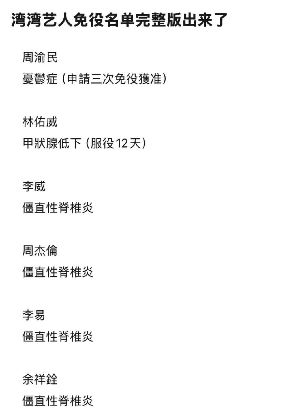 台湾艺人免兵役名单：一场荒诞的闹剧？

家人们，当我看到所谓的台湾艺人免兵役名单