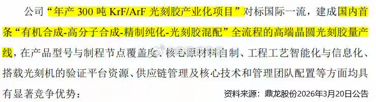 打破垄断，光刻胶大寡头，惊天布局！鼎龙股份，挥别旧业！2026年4月3日，公司连