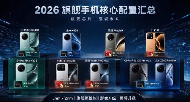 2026 旗舰手机配置瓜来了：2nm 芯片扎堆，命名绕到晕