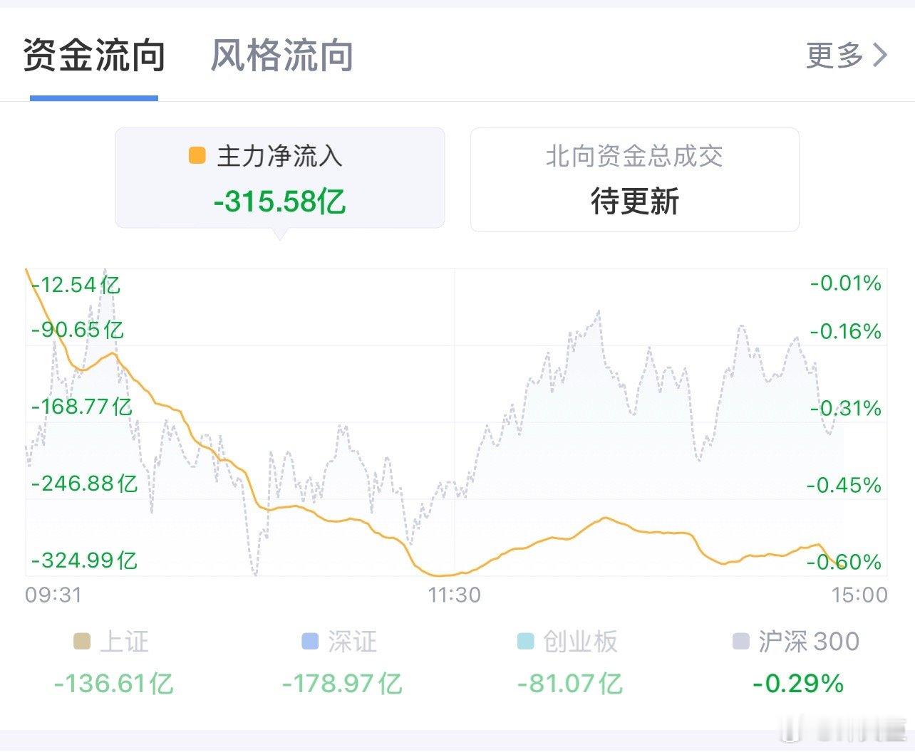 许文臣[超话]  2025 年 2 月 20 日个人思路  a股  基金 已经连