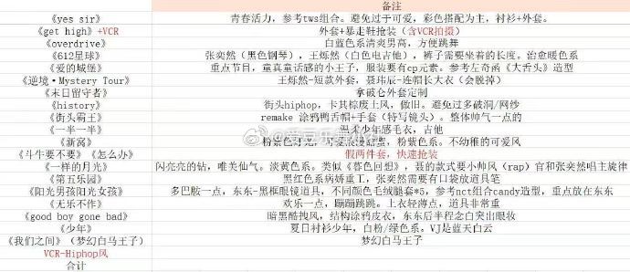 🎀四代二班见面会节目道具清单🈶 