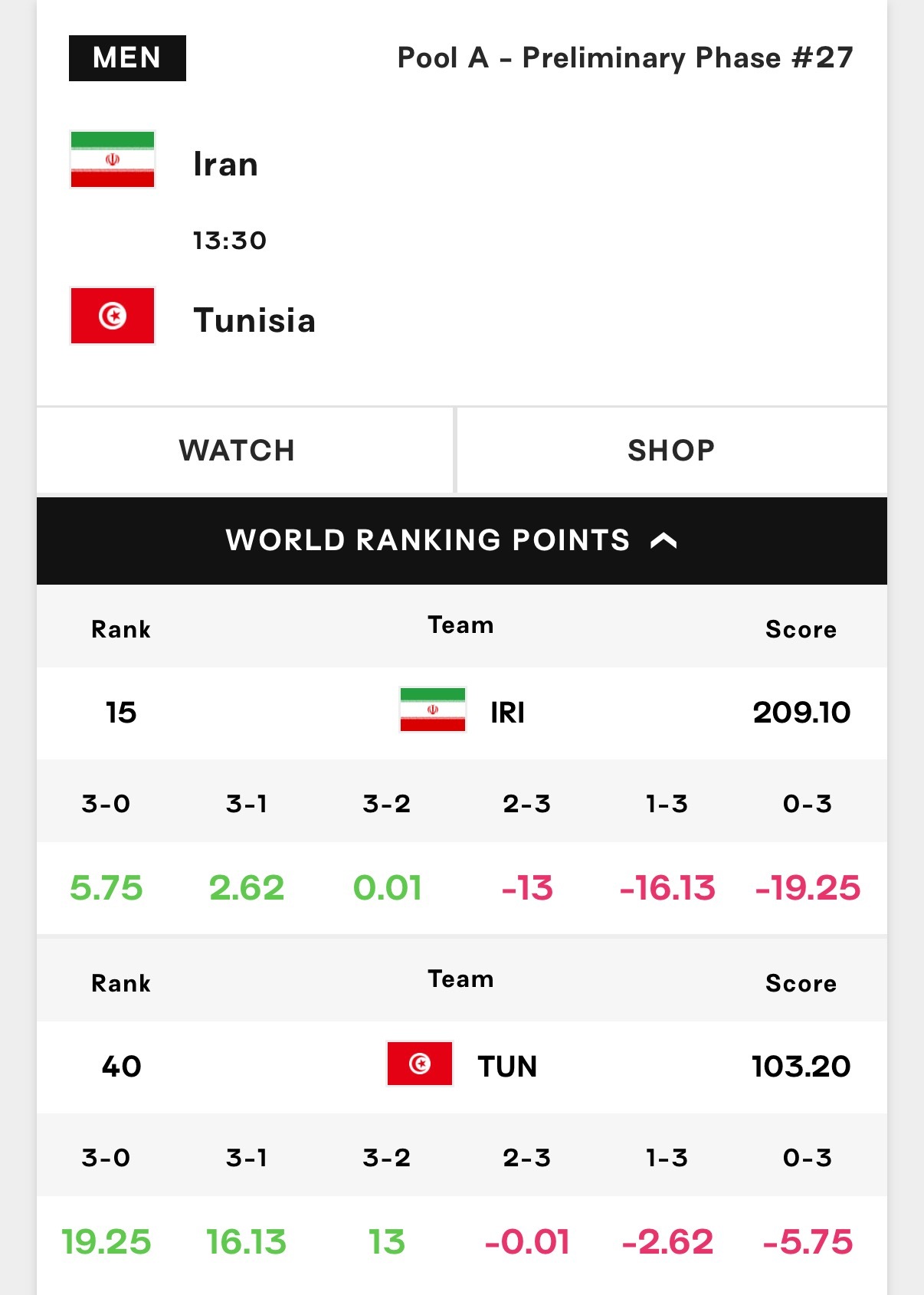 2025男排世锦赛 今日看点：13.30 伊朗🇮🇷男排vs突尼斯🇹🇳男排