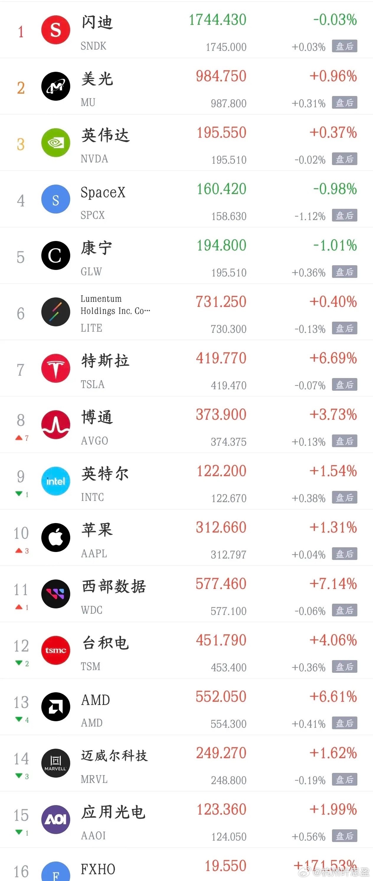 周二影响A股的消息面汇总利好消息1.华为计算：性能跃升3.8倍 昇腾AsyncF