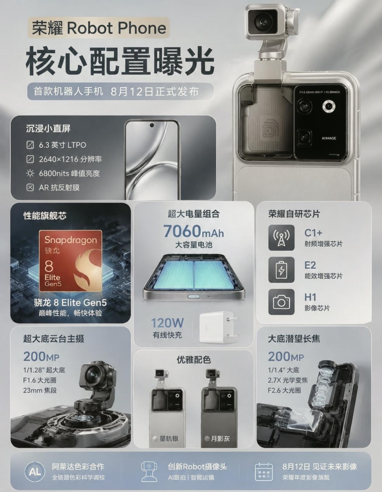 这下华为怕是要坐不住了[捂脸]荣耀Robot Phone这匹黑马一登场，其他手机