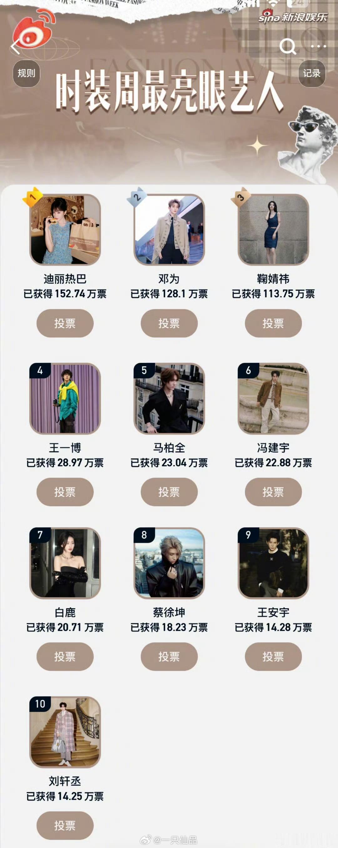 时装周最亮眼艺人top10时装周最亮眼艺人top10：迪丽热巴，邓为，鞠婧祎，王