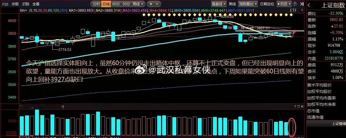 热点方面，今天商业航天继续走强并大涨，仍然是十五五政策催化及太空算力部署预期，量