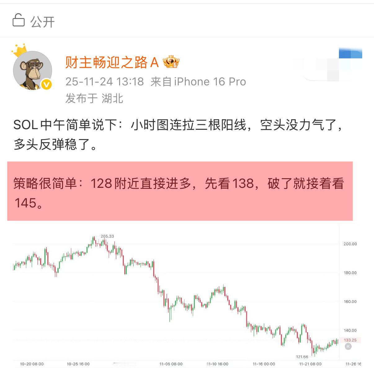 还是一堆人不信邪，非要头铁做空，被揍得还不够疼吗？SOL128多，目标看138，