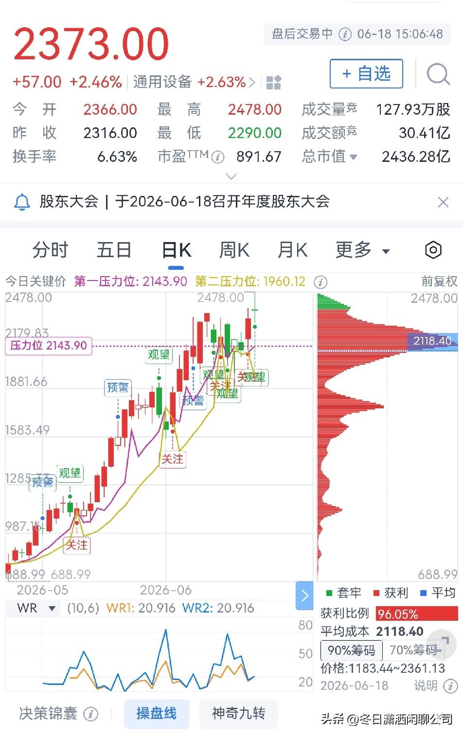 A股五大千元股排名

1.联讯仪器
股价创新高，目前每股2373元，总市值243