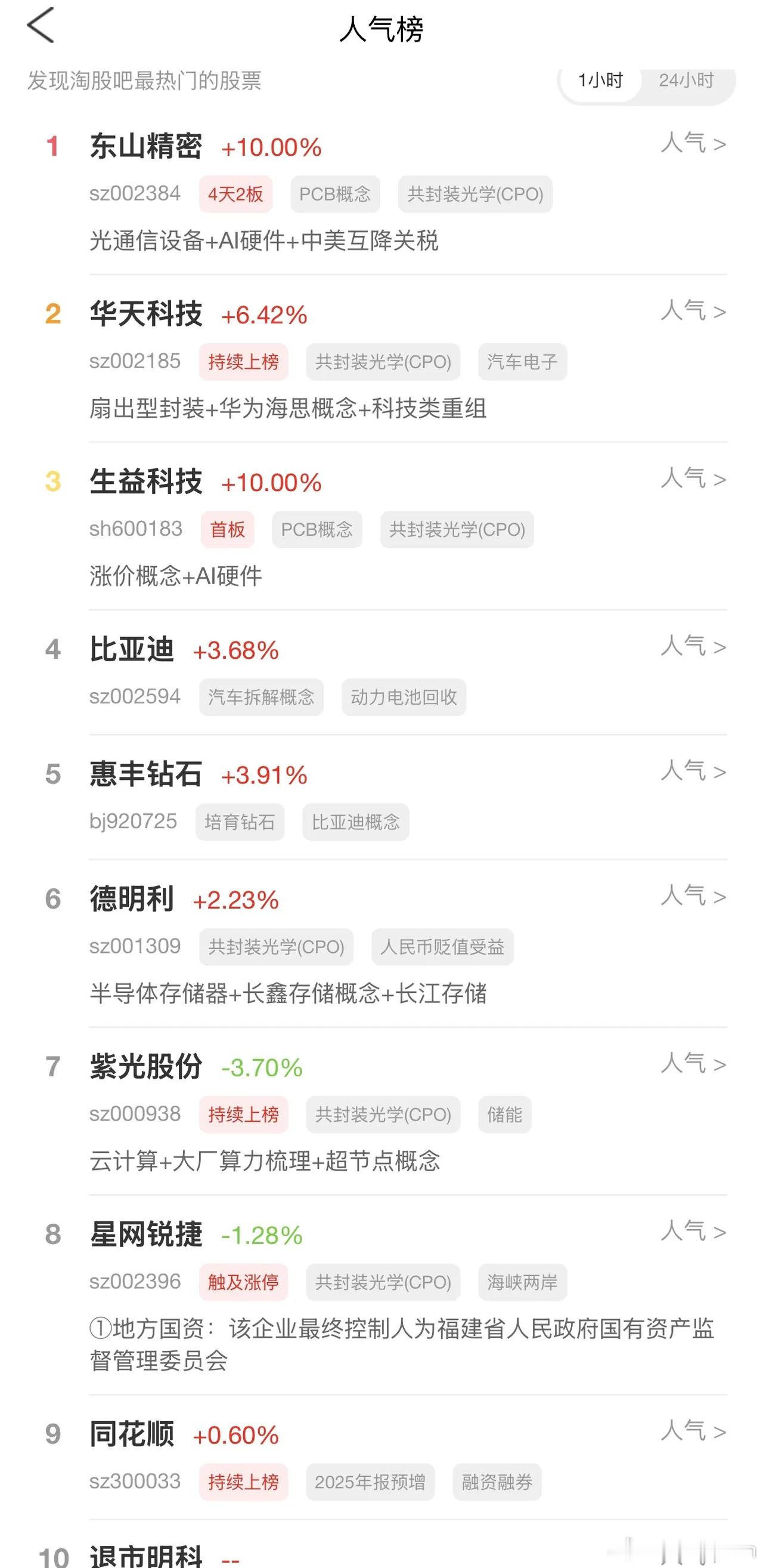 2026年7月14日，各大股吧前十热股: 淘股吧: 1.东山精密 2.华天科技 