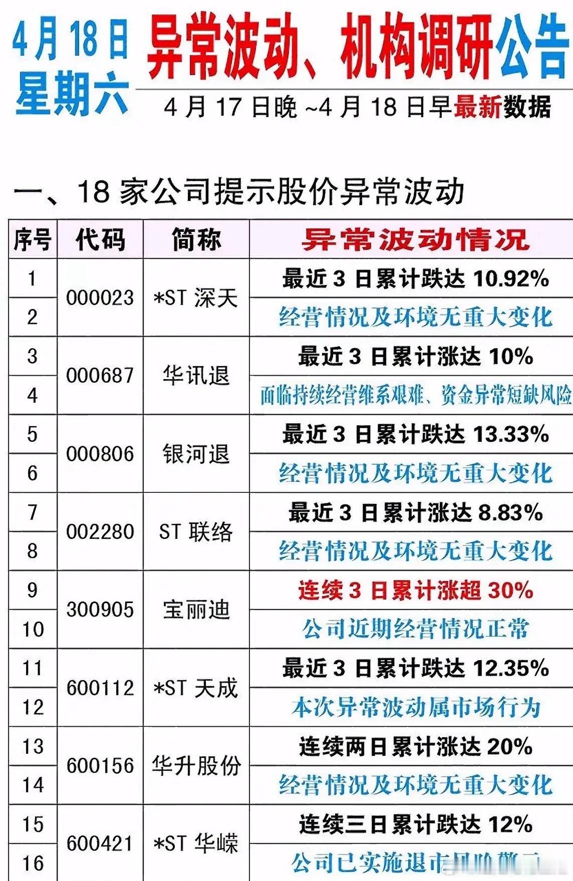 4月18日周六机构调研大揭秘：哪些公司最受关注？4月18日周六机构调研情况还挺有