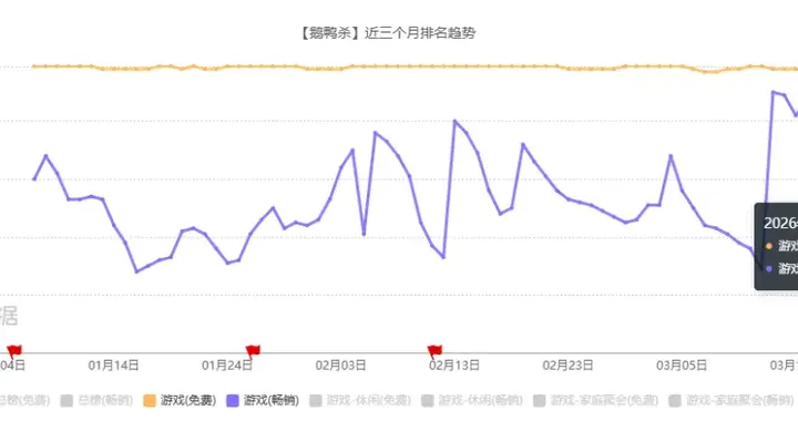 游戏收入下滑28%，西山居新任CEO：有两大核心原因