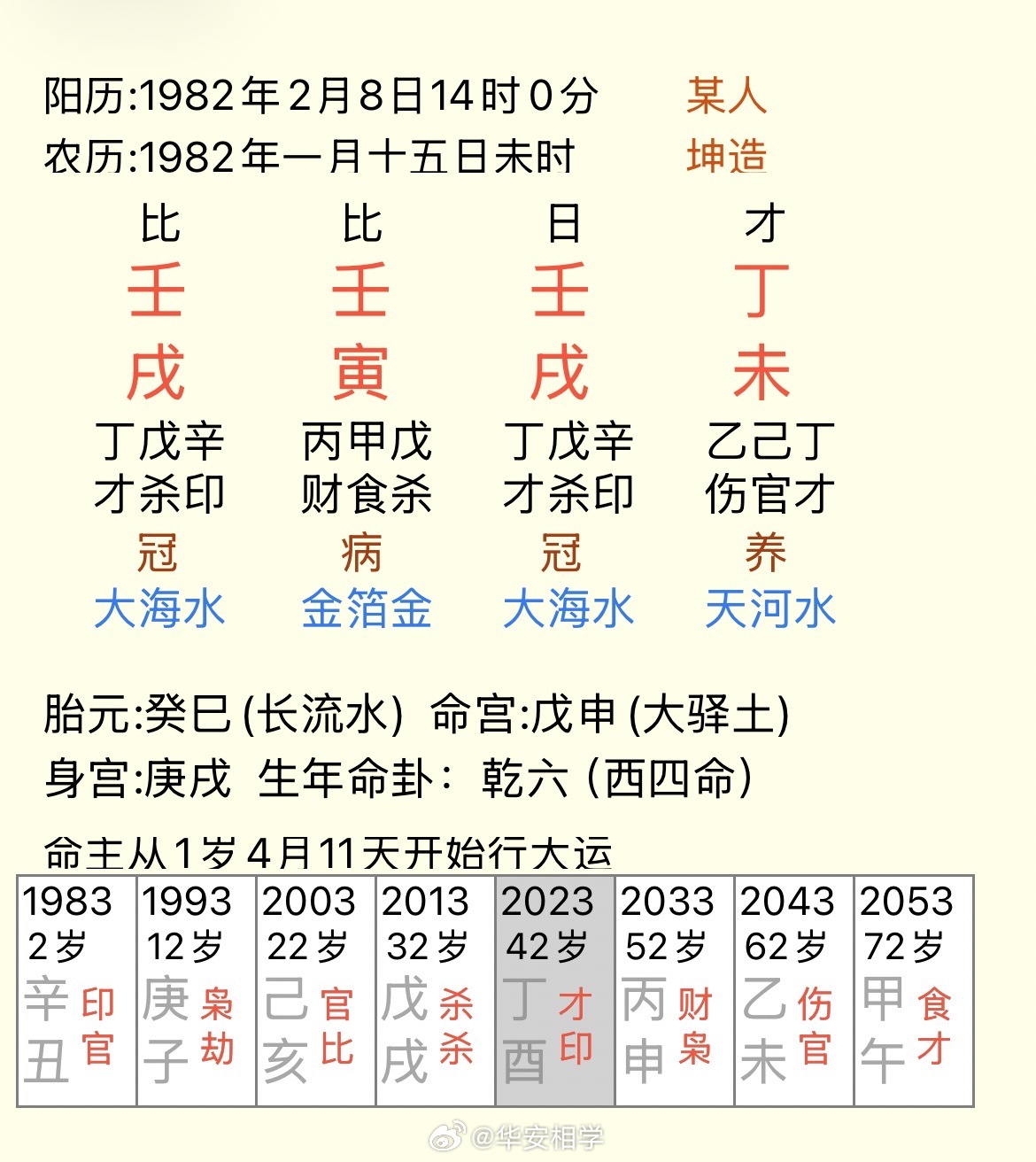 感谢铁粉支持，这面相头尖脸大，四水分流，一泻千里的感觉，脸厚唇厚显土型克水，出身